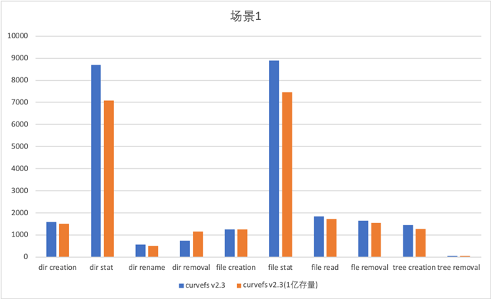 1020-curvefs-vs-stock1 1