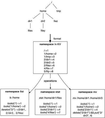 mds-nameserver 2